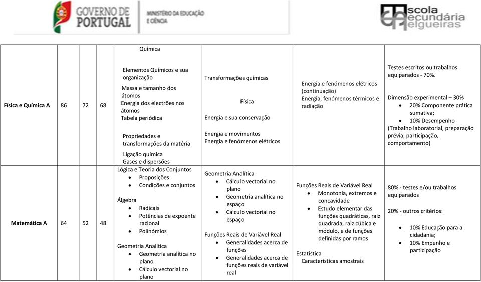 escritos ou trabalhos equiparados - 70%.