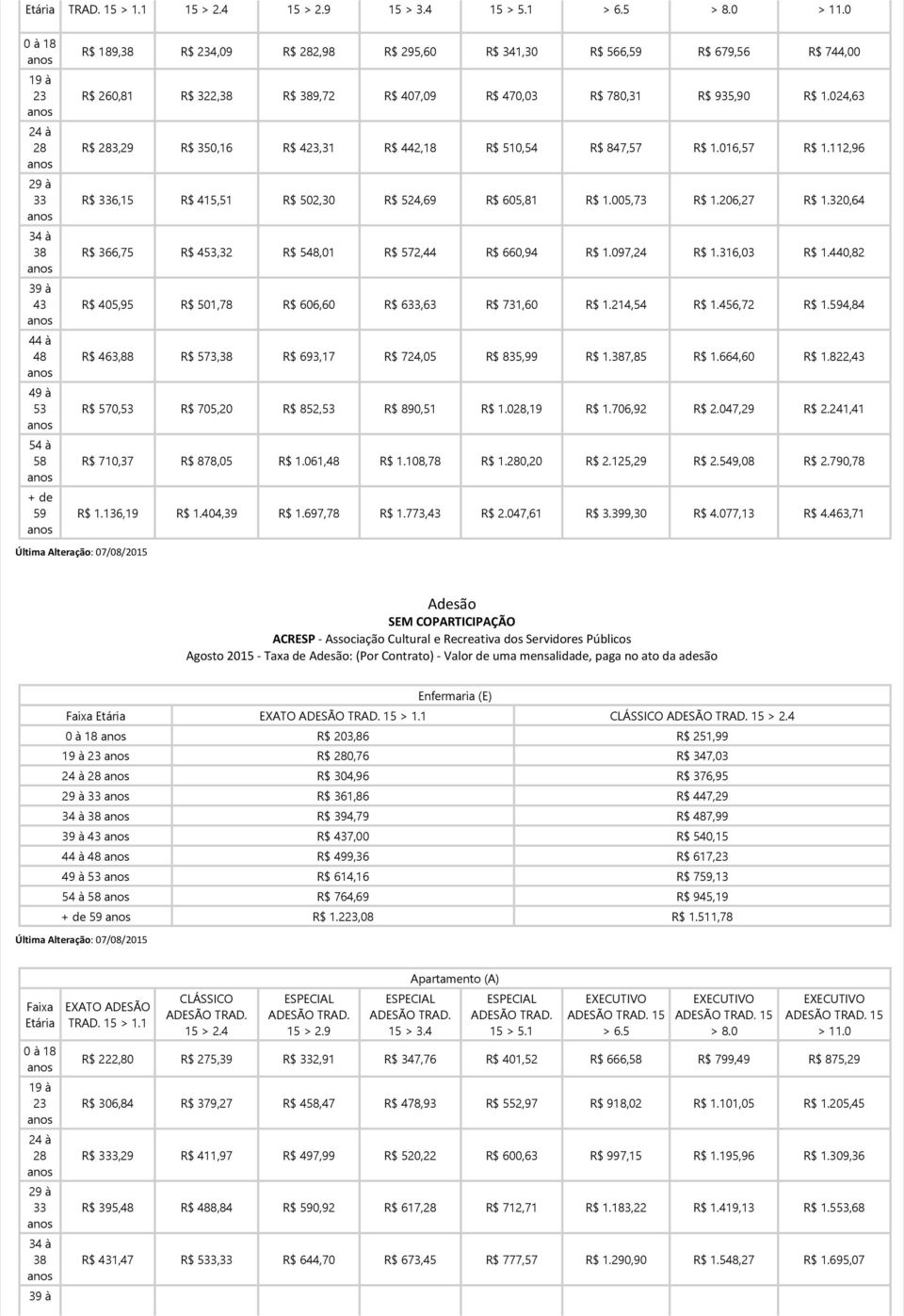 320,64 R$ 366,75 R$ 4,32 R$ 5,01 R$ 572,44 R$ 660,94 R$ 1.097,24 R$ 1.316,03 R$ 1.440,82 R$ 405,95 R$ 501,78 R$ 606,60 R$ 6,63 R$ 731,60 R$ 1.214,54 R$ 1.456,72 R$ 1.