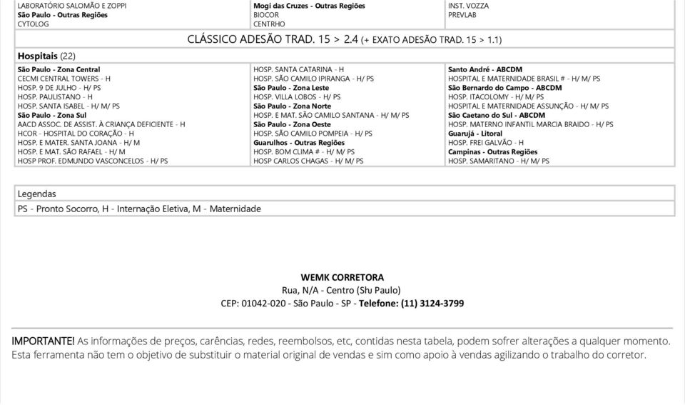 EDMUNDO VASCONCELOS H/ PS Mogi das Cruzes Outras Regiões BIOCOR CENTRHO INST. VOZZA PREVLAB + EXATO 15 > 1.1 HOSP. SANTA CATARINA H HOSP. SÃO CAMILO IPIRANGA H/ PS São Paulo Zona Leste HOSP.