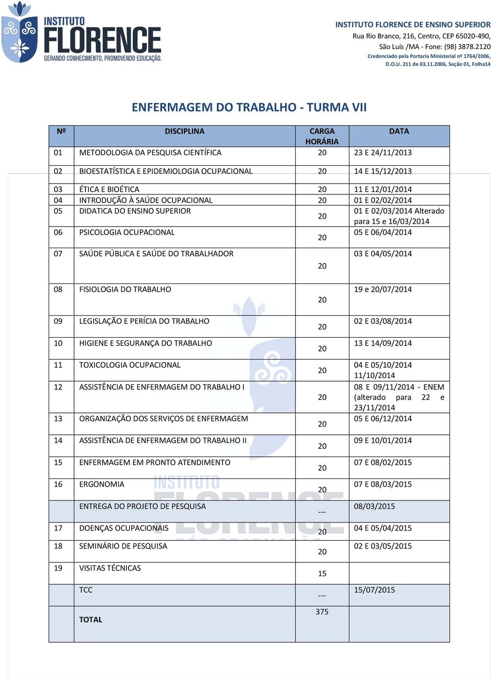 06, Seção 01, Folha14 ENFERMAGEM DO TRABALHO - TURMA VII Nº DISCIPLINA CARGA 01 METODOLOGIA DA PESQUISA CIENTÍFICA 23 E 24/11/13 02 BIOESTATÍSTICA E EPIDEMIOLOGIA OCUPACIONAL 14 E 15/12/13 03 ÉTICA E