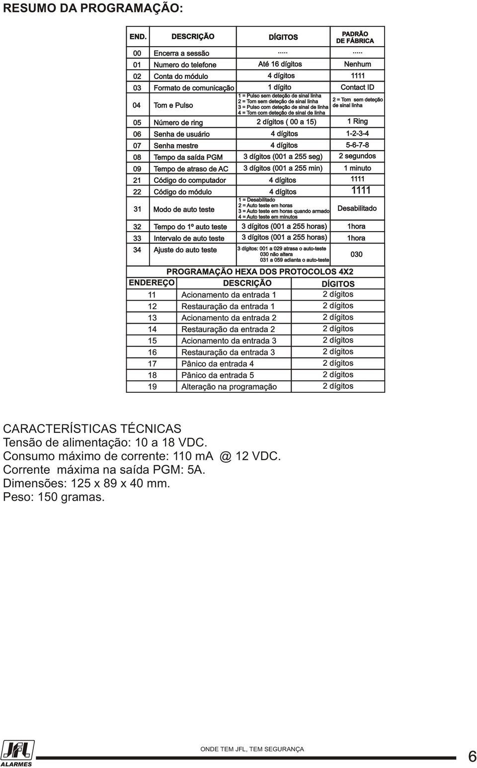 entrada 3 Pânico da entrada 4 Pânico da entrada 5 Alteração na programação CARACTERÍSTICAS TÉCNICAS Tensão de alimentação: 10 a