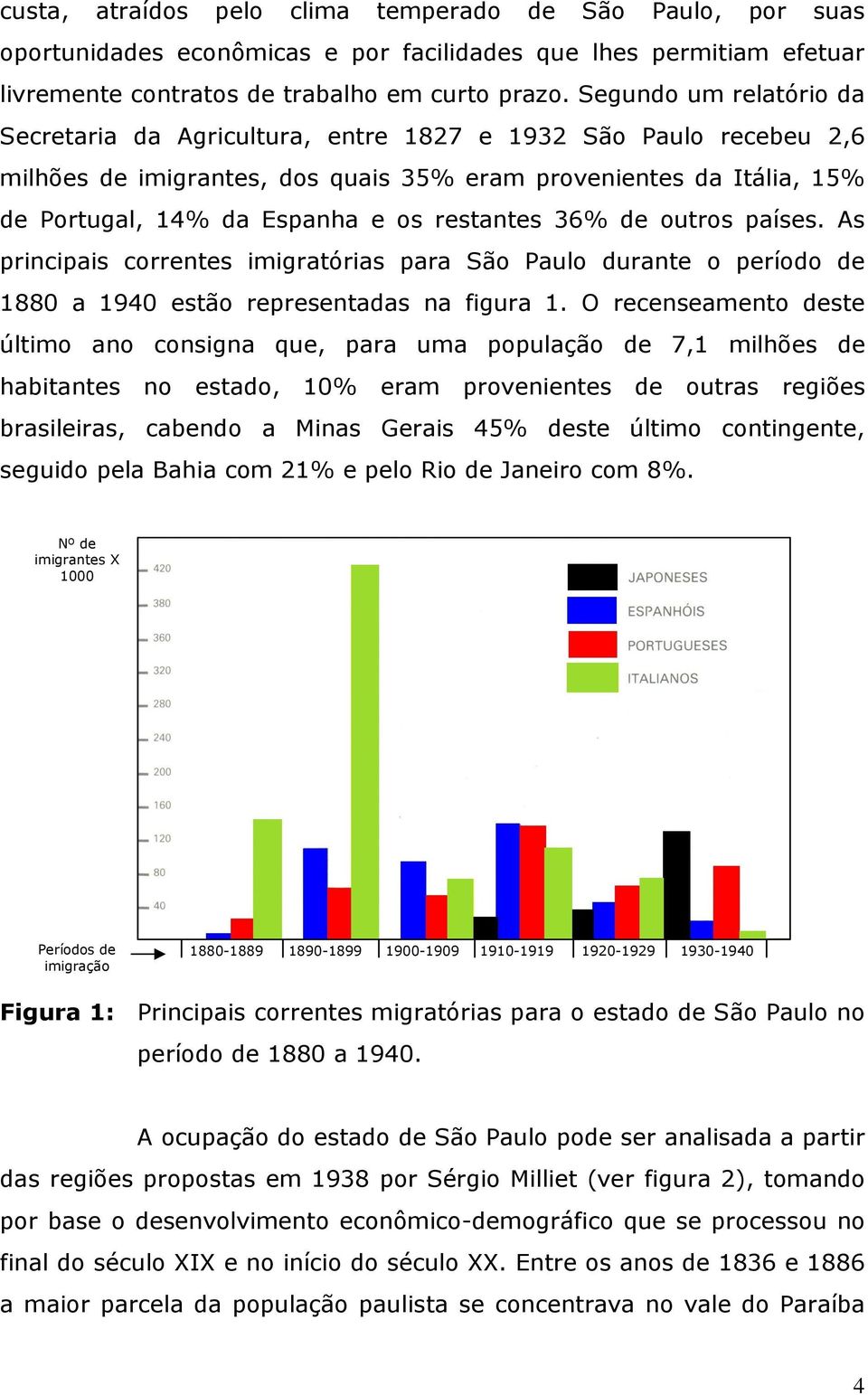 restantes 36% de outros países. As principais correntes imigratórias para São Paulo durante o período de 1880 a 1940 estão representadas na figura 1.