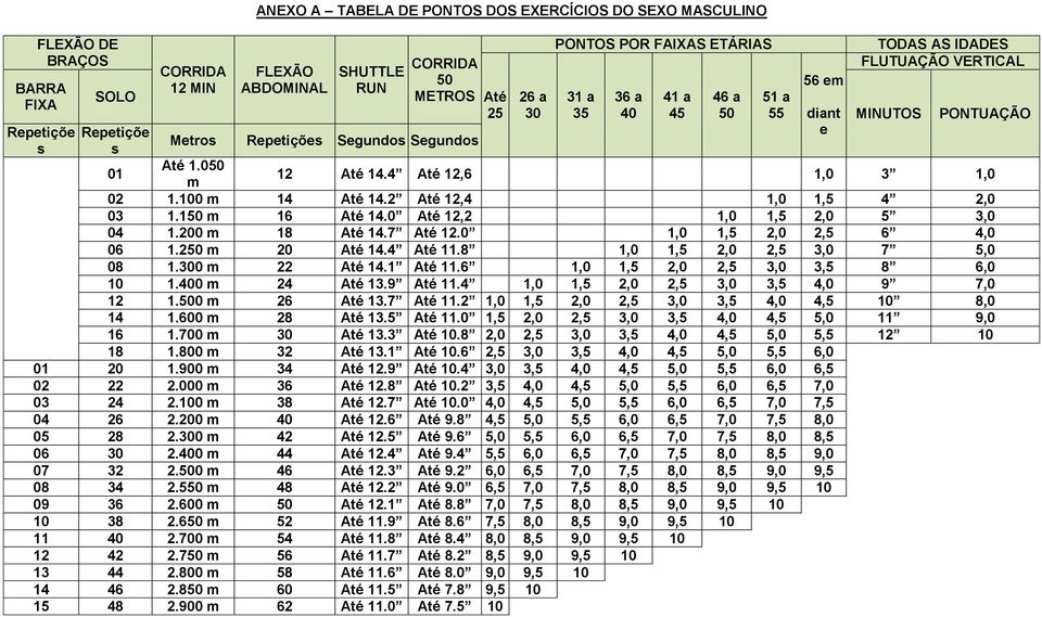 4 Até 12,6 1,0 3 1,0 02 1.100 m 14 Até 14.2 Até 12,4 1,0 1,5 4 2,0 03 1.150 m 16 Até 14.0 Até 12,2 1,0 1,5 2,0 5 3,0 04 1.200 m 18 Até 14.7 Até 12.0 1,0 1,5 2,0 2,5 6 4,0 06 1.250 m 20 Até 14.