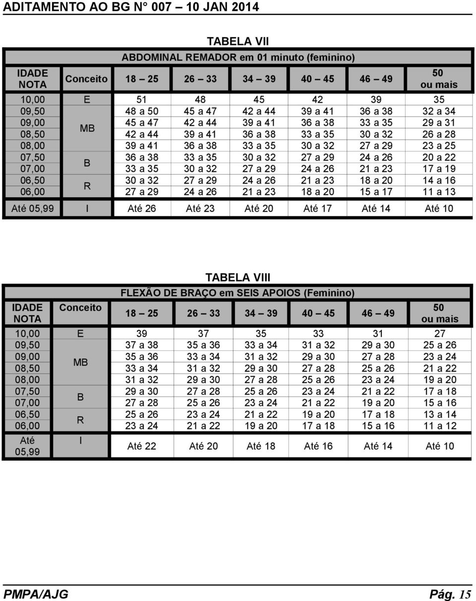 em SS APOOS (Feminino) DAD 09,50 09,00 08,50 08,00 07,50 07,00 06,50 06,00 Até 05,99 Conceito M 40 45 46 49 39 37 a 38 35 a 36 33 a 34 31 a 32 37 35 a 36 33 a 34 31 a 32 35 33 a