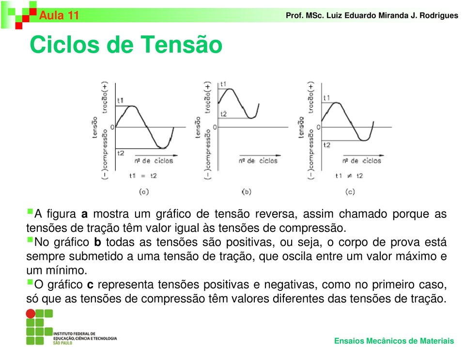 No gráfico b todas as tensões são positivas, ou seja, o corpo de prova está sempre submetido a uma tensão de tração,