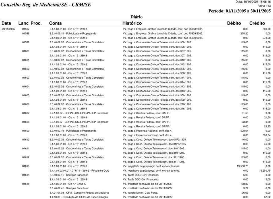 02.02 - Condomínios e Taxas Correlatas Vlr. pago a Condominio Oviedo Teixeira conf. doc 308/1205. 115,00 0,00 2.1.1.03.01.01 - C/a n. 51.289-3 Vlr. pago a Condominio Oviedo Teixeira conf. doc 308/1205. 0,00 115,00 01600 3.