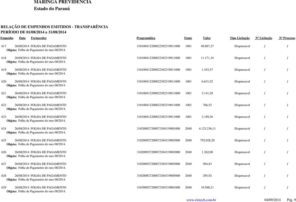 631,52 621 26/08/2014 FOLHA DE PAGAMENTO 310100412200022302319011000 1001 3.