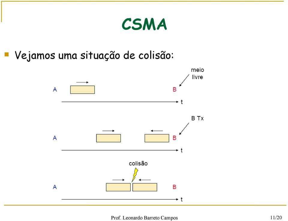 colisão: Prof.