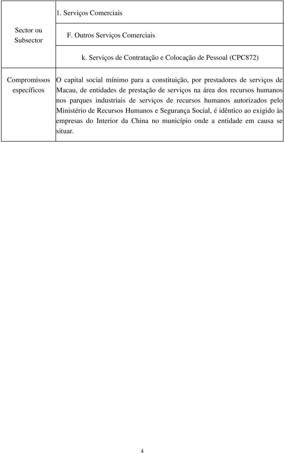 serviços de Macau, de entidades de prestação de serviços na área dos recursos humanos nos parques industriais de serviços