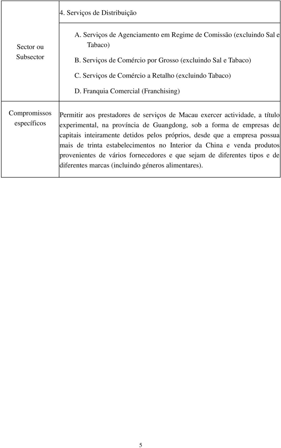 Franquia Comercial (Franchising) Permitir aos prestadores de serviços de Macau exercer actividade, a título experimental, na província de Guangdong, sob a forma de