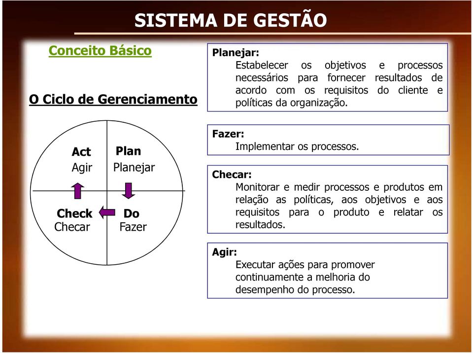 Act Agir Check Checar Plan Planejar Do Fazer Fazer: Implementar os processos.