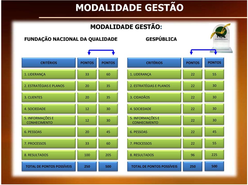 SOCIEDADE 12 30 4. SOCIEDADE 22 30 5. INFOMAÇÕES E CONHECIMENTO 12 30 5. INFOMAÇÕES E CONHECIMENTO 22 30 6. PESSOAS 20 45 6.