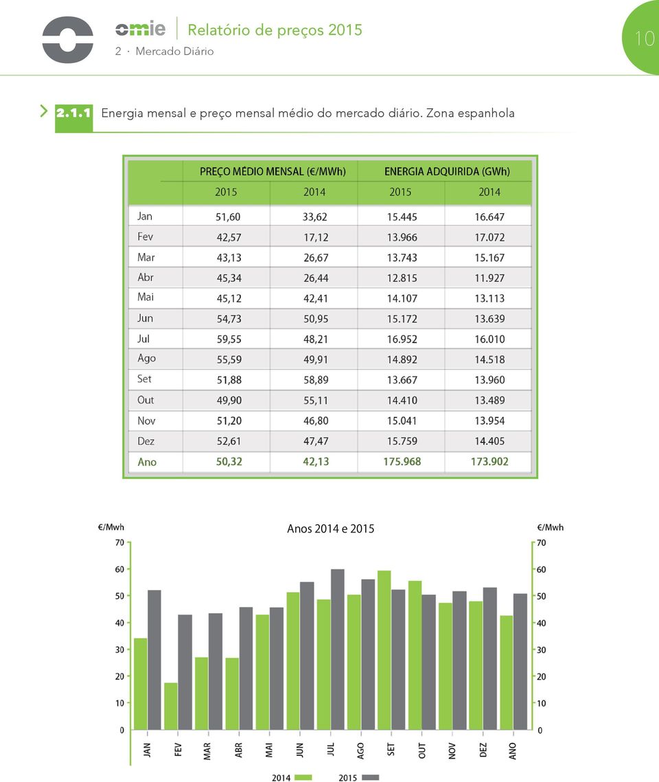 10 2.1.1 Energia mensal e