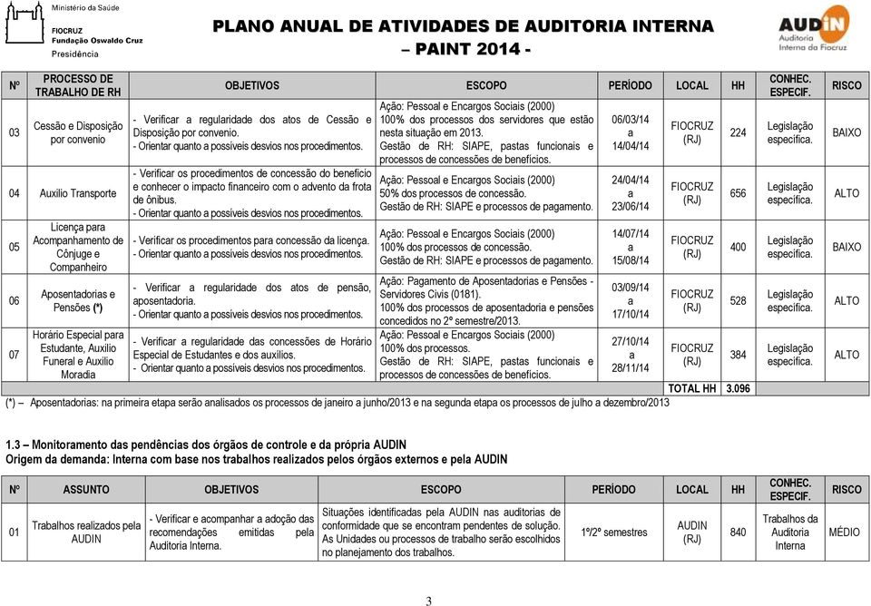 - Orientr qunto possíveis desvios nos procedimentos. - Verificr os procedimentos de concessão do beneficio e conhecer o impcto finnceiro com o dvento d frot de ônibus.