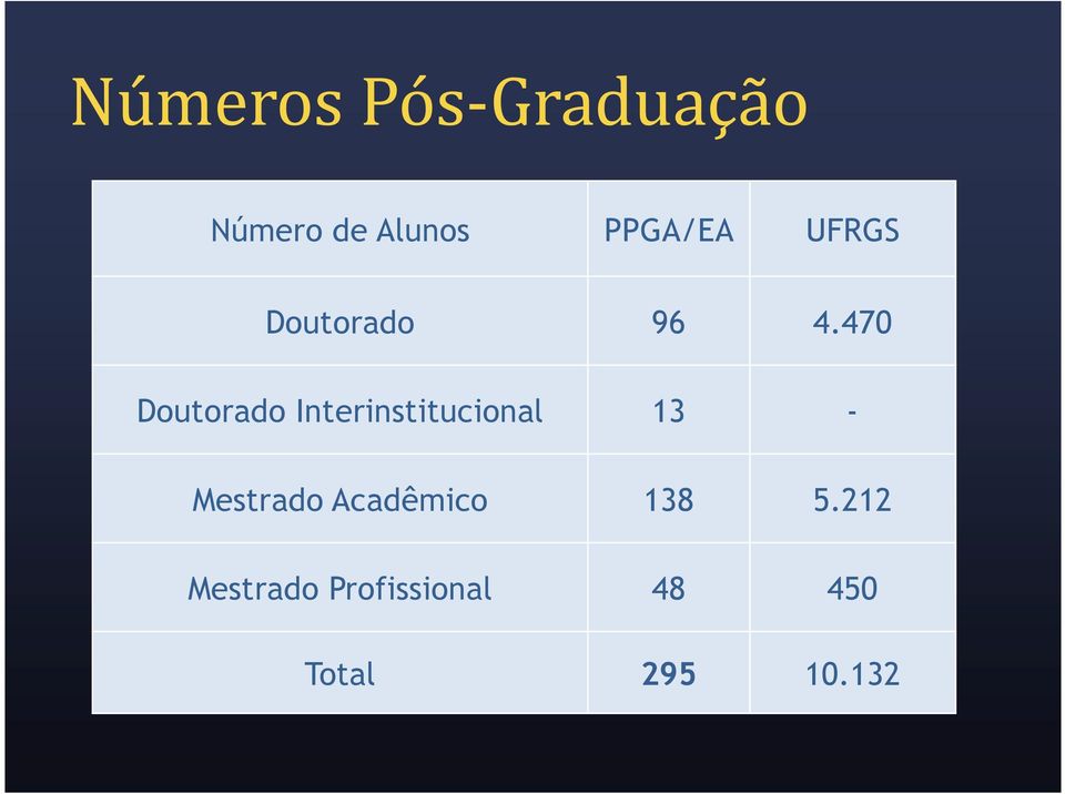 470 Doutorado Interinstitucional 13 -