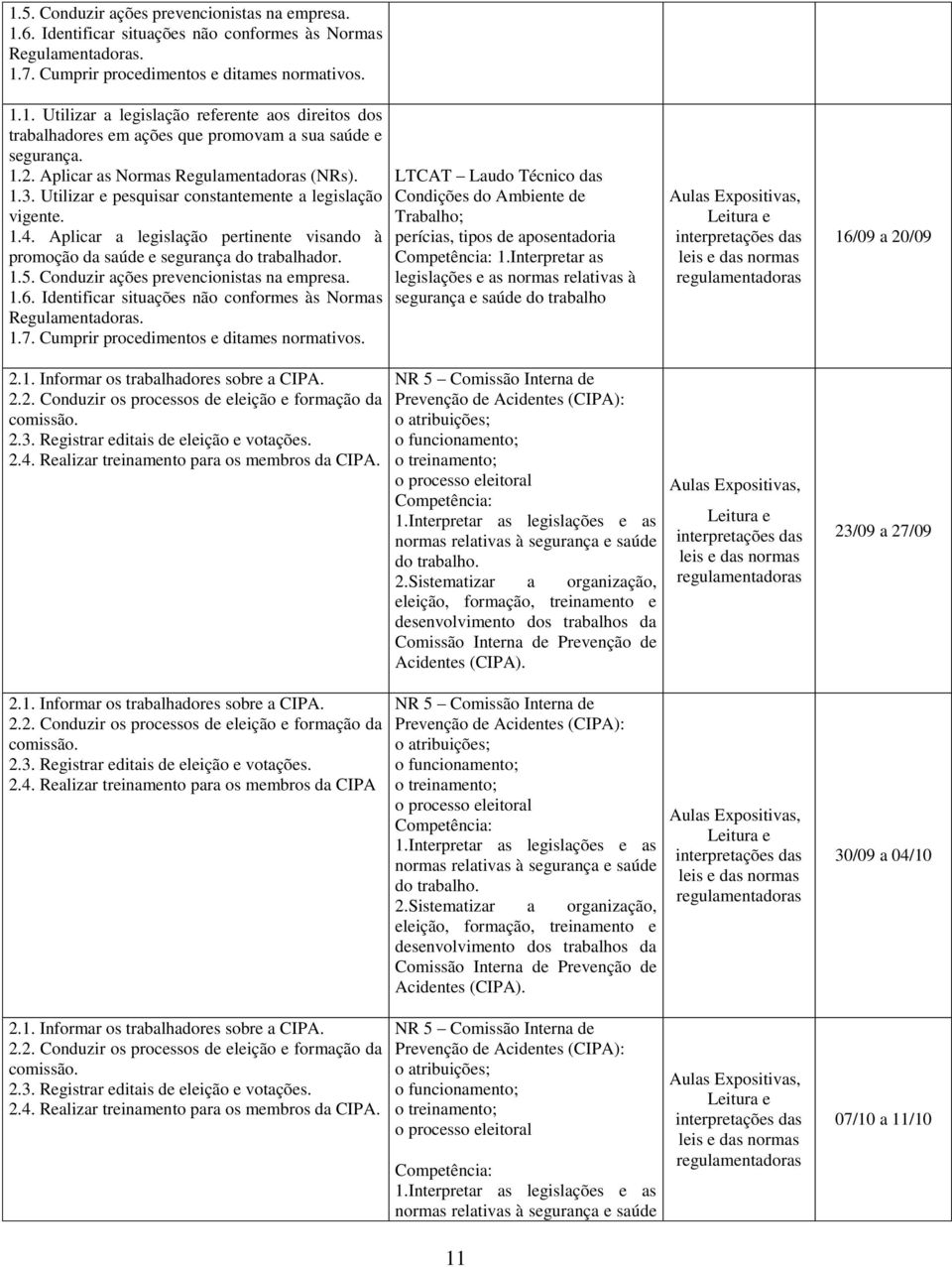 Aplicar a legislação pertinente visando à promoção da saúde e segurança do trabalhador. 1.5. Conduzir ações prevencionistas na empresa. 1.6.