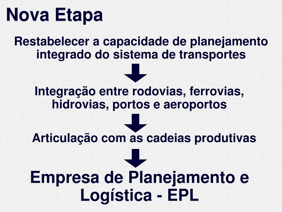 rodovias, ferrovias, hidrovias, portos e aeroportos