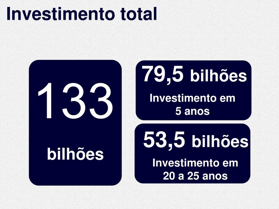 Investimento em 5 anos