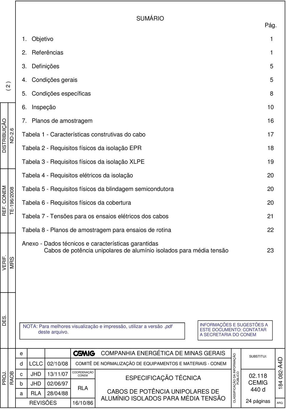 elétricos da isolação 20 REF.