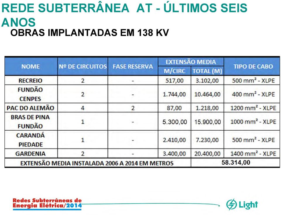 SEIS ANOS OBRAS