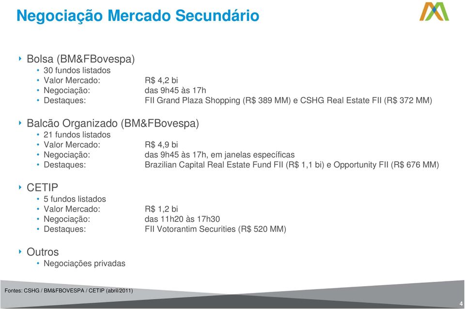 específicas Destaques: Brazilian Capital Real Estate Fund FII (R$ 1,1 bi) e Opportunity FII (R$ 676 MM) 4 CETIP 5 fundos listados Valor Mercado: