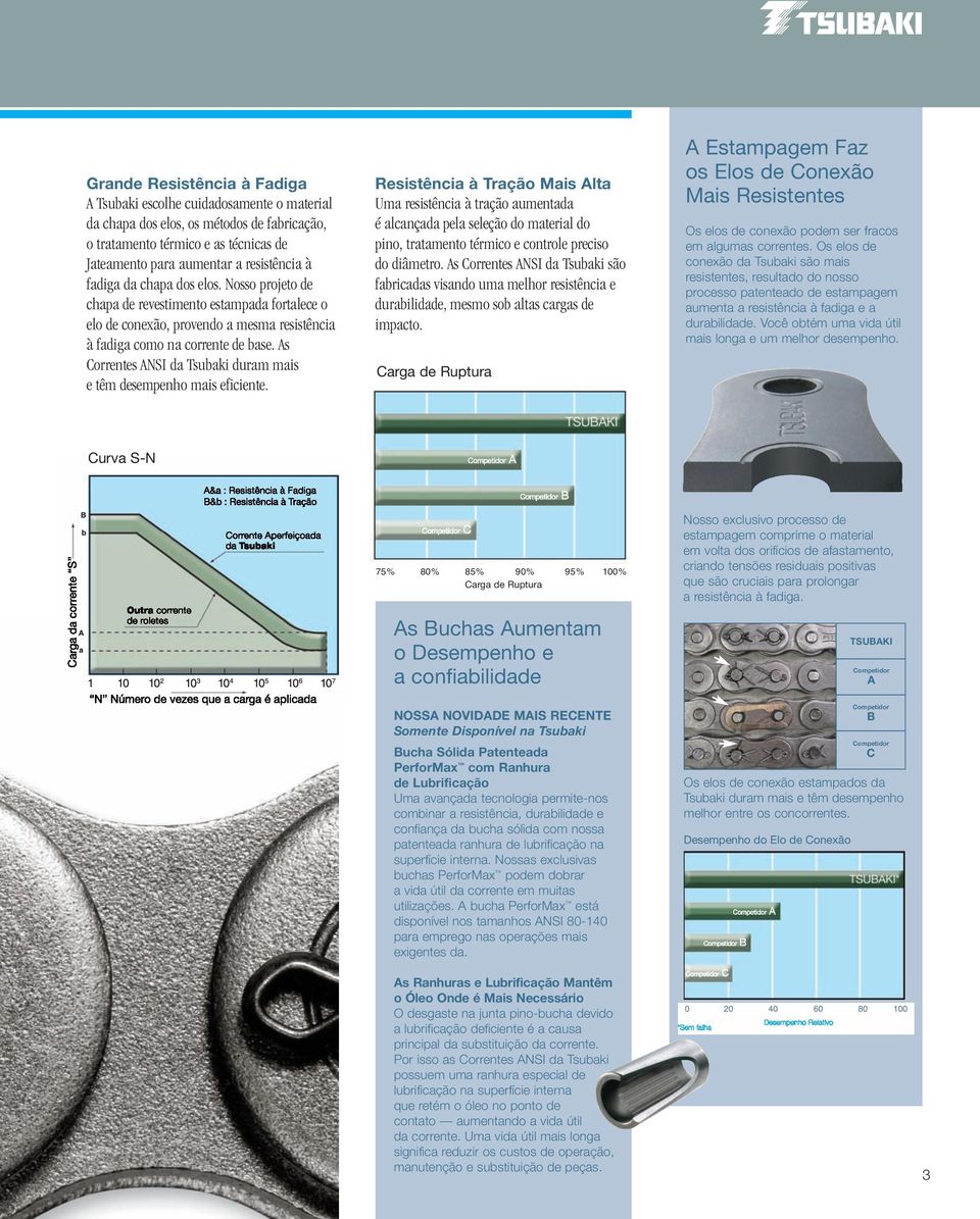 As Correntes ANSI da Tsubaki duram mais e têm desempenho mais eficiente.