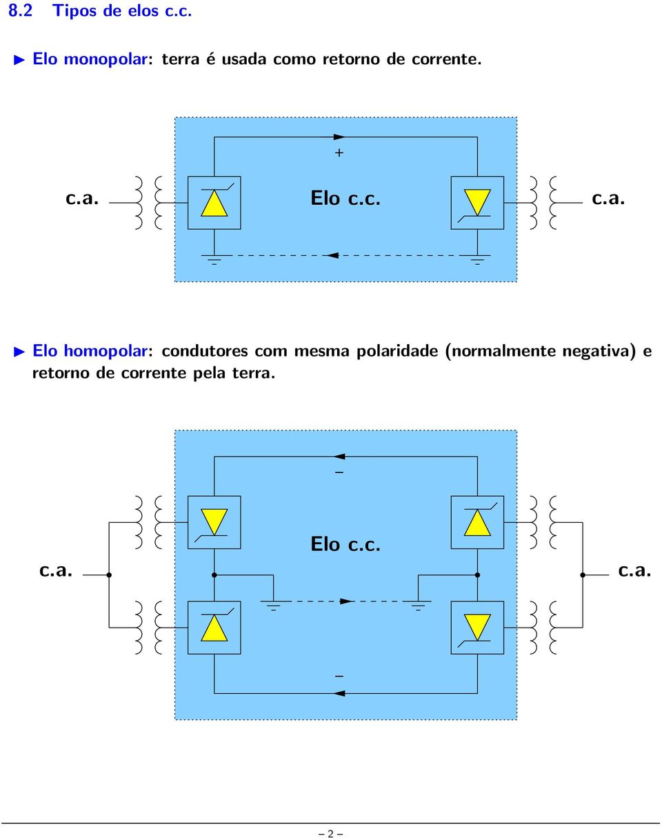 corrente. placements Elo c.c. Elo homopolar: