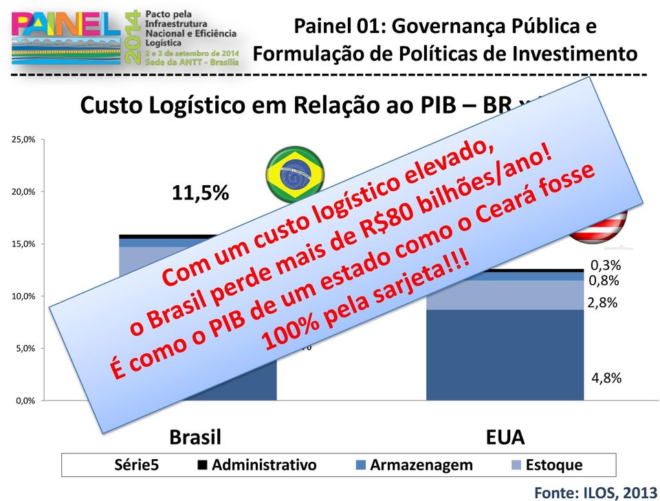 0,8% 2,8% 5,0% 7,1% 4,8% 0,0% Brasil EUA Série5