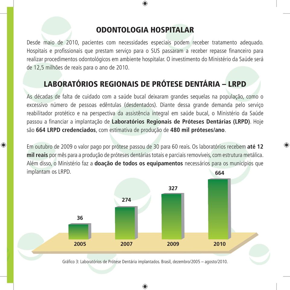 O investimento do Ministério da Saúde será de 12,5 milhões de reais para o ano de 2010.