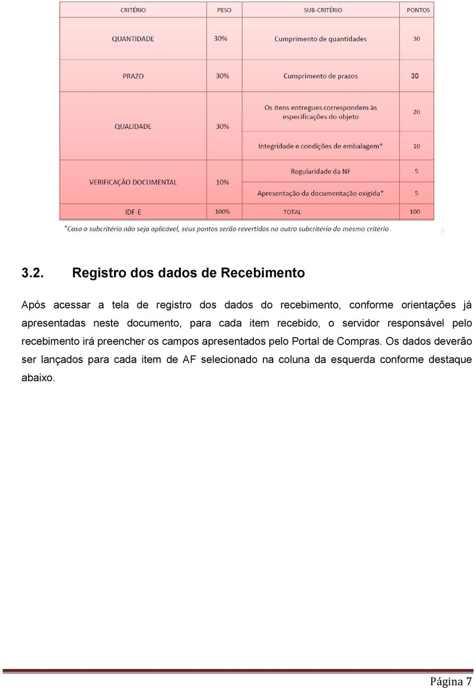 responsável pelo recebimento irá preencher os campos apresentados pelo Portal de Compras.