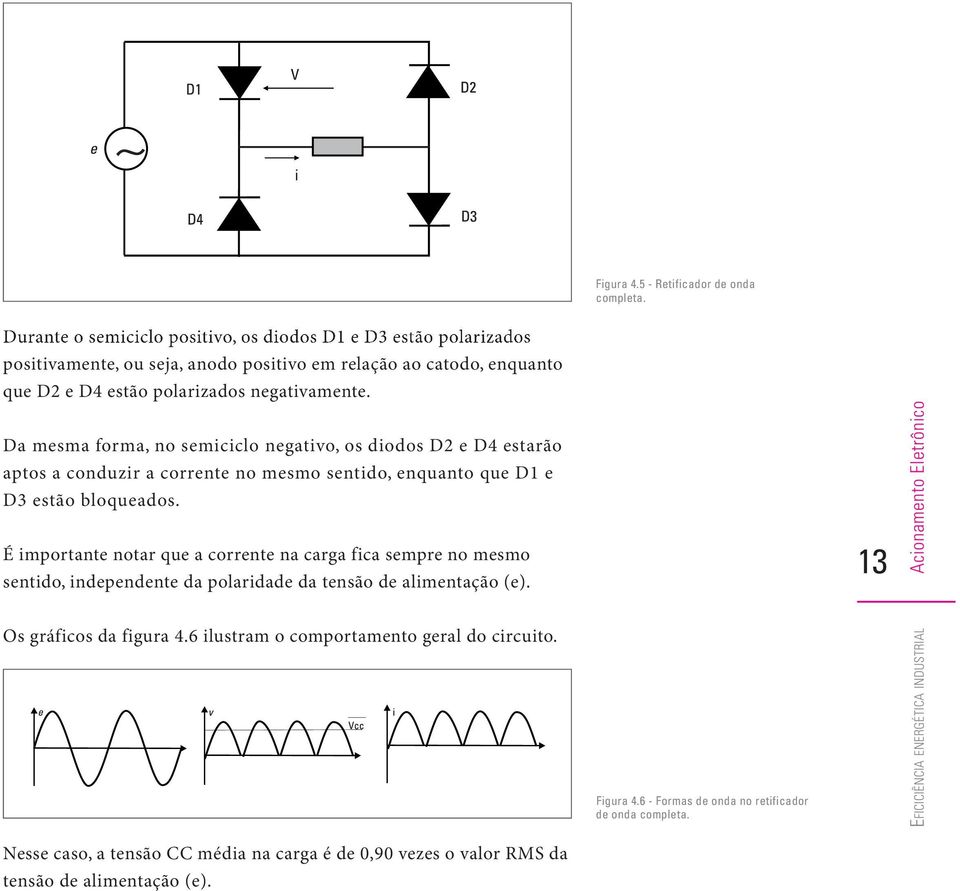 Da mesma forma, no semiciclo negativo, os diodos D2 e D4 estarão aptos a conduzir a corrente no mesmo sentido, enquanto que D1 e D3 estão bloqueados.