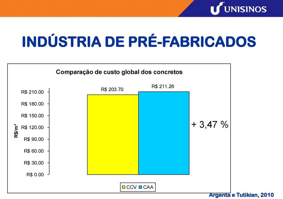 00 R$ 203.70 R$ 211.26 R$ 150.00 R$ 120.