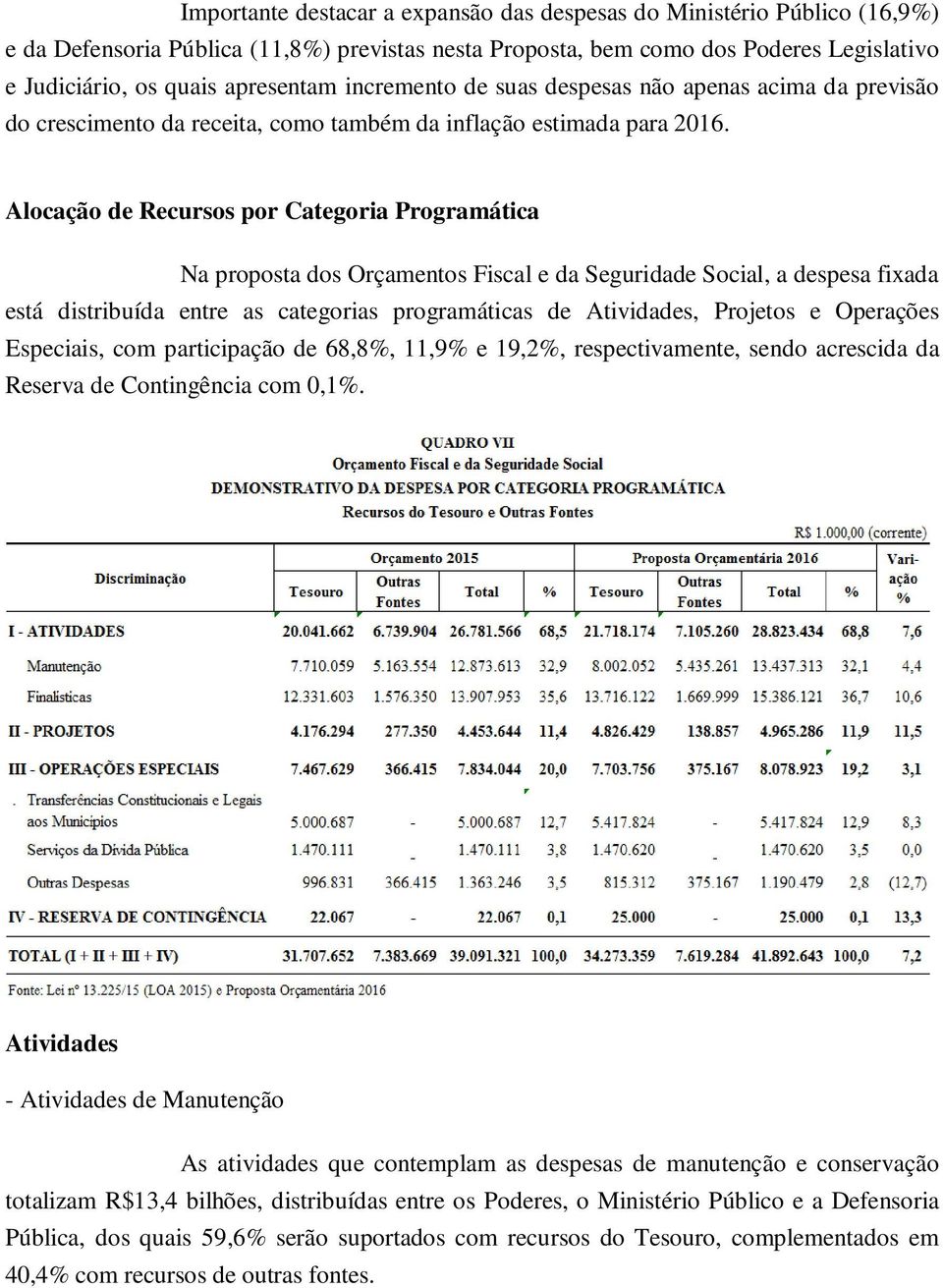 Alocação de Recursos por Categoria Programática Na proposta dos Orçamentos Fiscal e da Seguridade Social, a despesa fixada está distribuída entre as categorias programáticas de Atividades, Projetos e