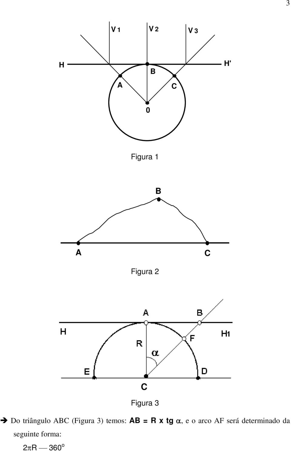 (Figura 3) temos: AB = R x tg α, e o arco