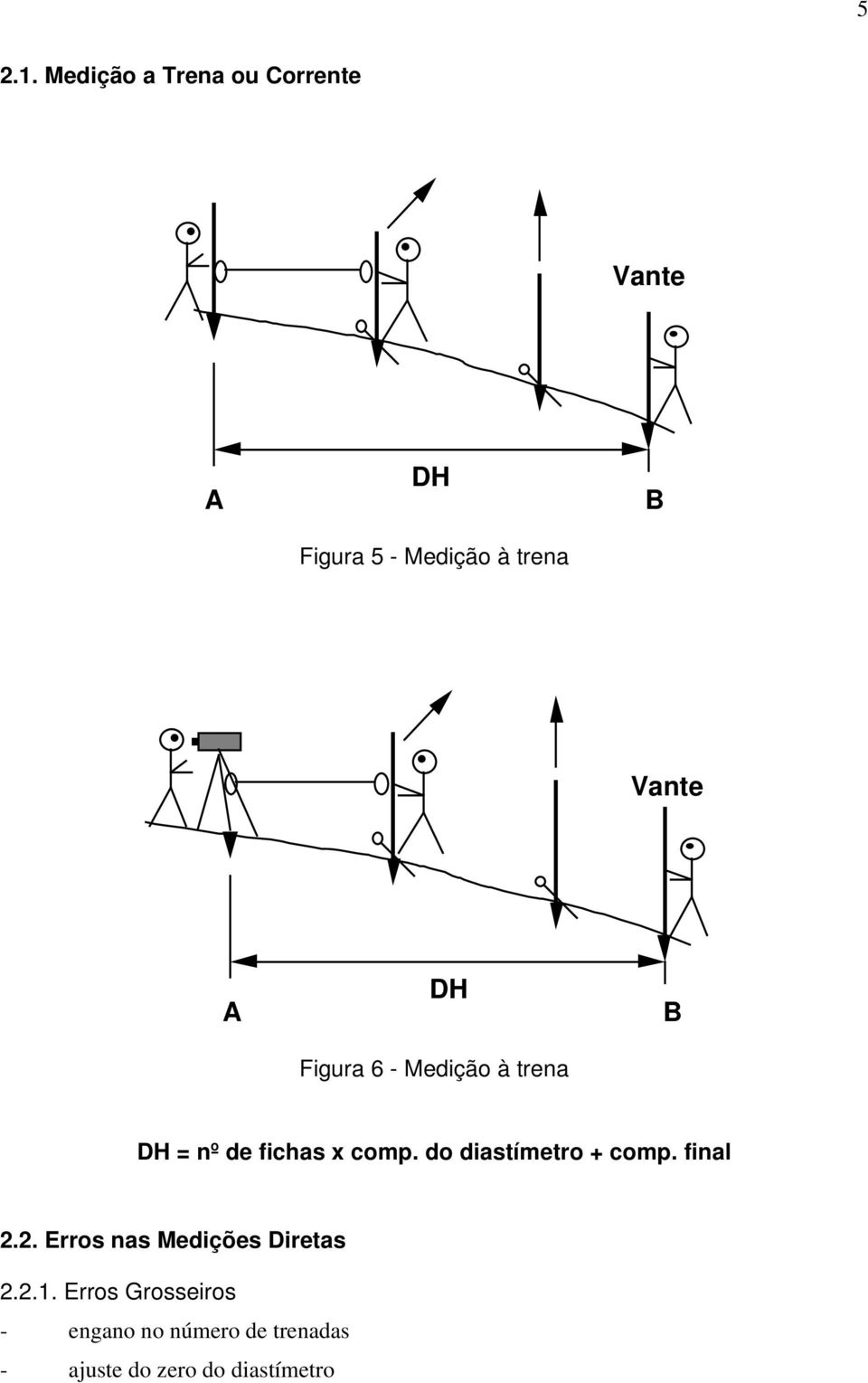 Vante A DH Figura 6 - Medição à trena B DH = nº de fichas x comp.