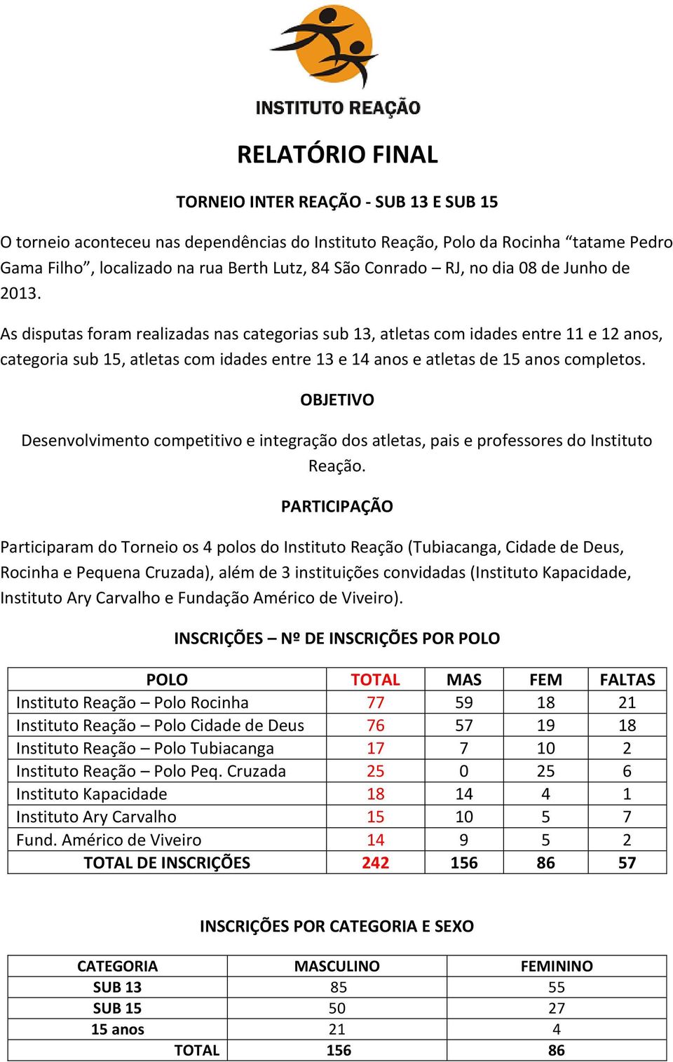 As disputas foram realizadas nas categorias sub 13, atletas com idades entre 11 e 12 anos, categoria sub 15, atletas com idades entre 13 e 14 anos e atletas de 15 anos completos.