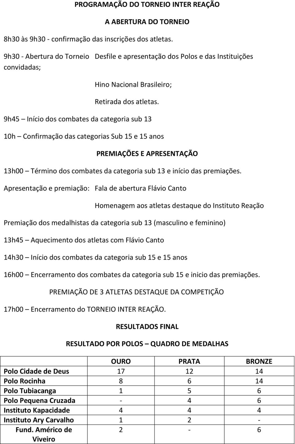 9h45 Início dos combates da categoria sub 13 10h Confirmação das categorias Sub 15 e 15 anos PREMIAÇÕES E APRESENTAÇÃO 13h00 Término dos combates da categoria sub 13 e início das premiações.