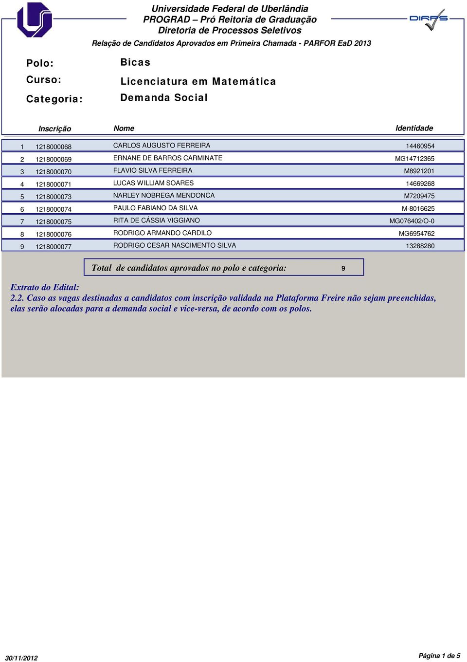 M0 PAULO FABIANO DA SILVA M-0 RITA DE CÁSSIA VIGGIANO MG00/O-0 RODRIGO ARMANDO CARDILO MG