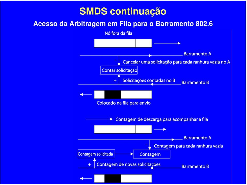 Arbitragem em