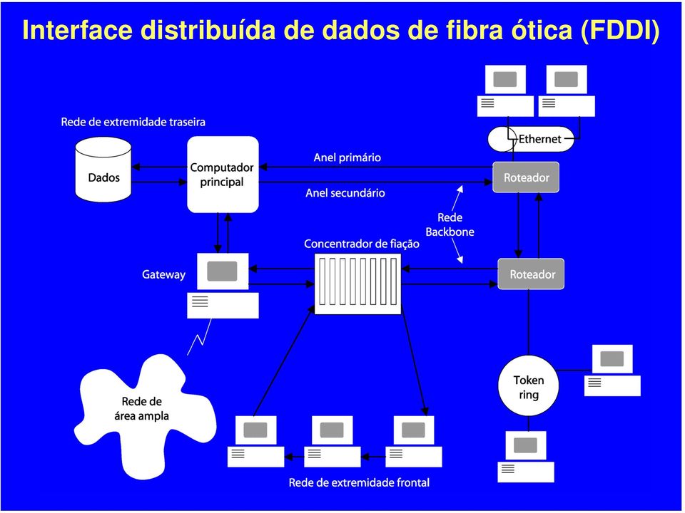 de dados de