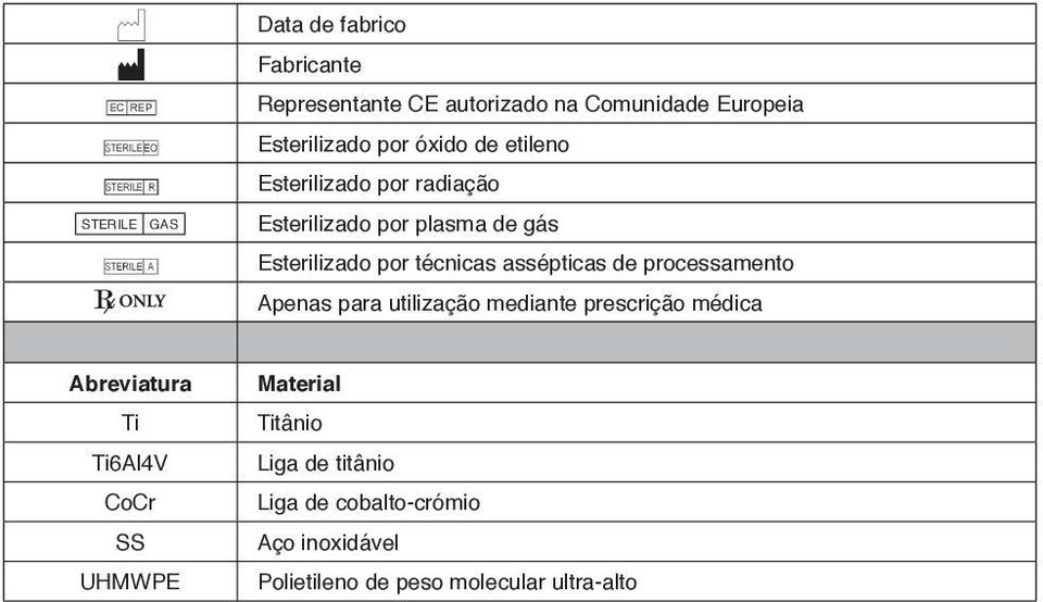 técnicas assépticas de processamento Apenas para utilização mediante prescrição médica Abreviatura Ti Ti6Al4V