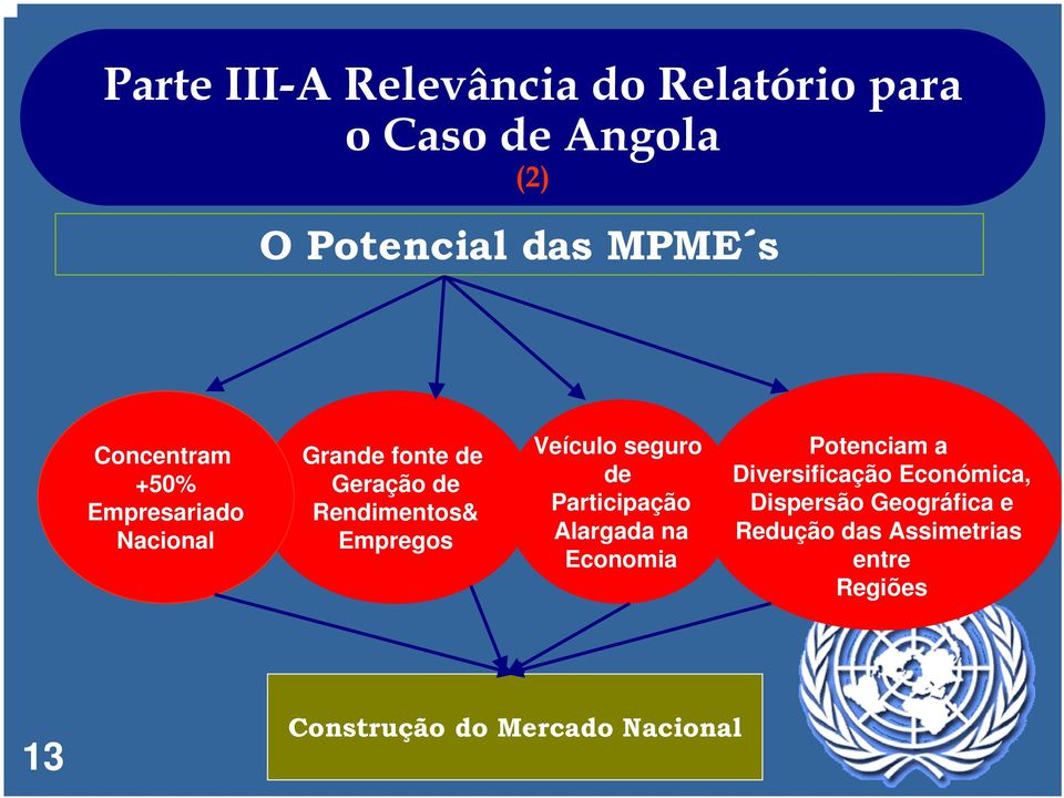 Veículo seguro de Participação Alargada na Economia Potenciam a Diversificação