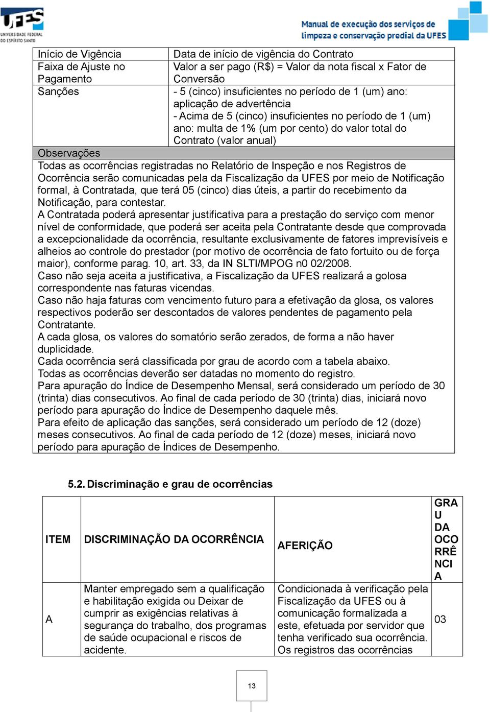 ocorrências registradas no Relatório de Inspeção e nos Registros de Ocorrência serão comunicadas pela da Fiscalização da UFES por meio de Notificação formal, à Contratada, que terá 05 (cinco) dias