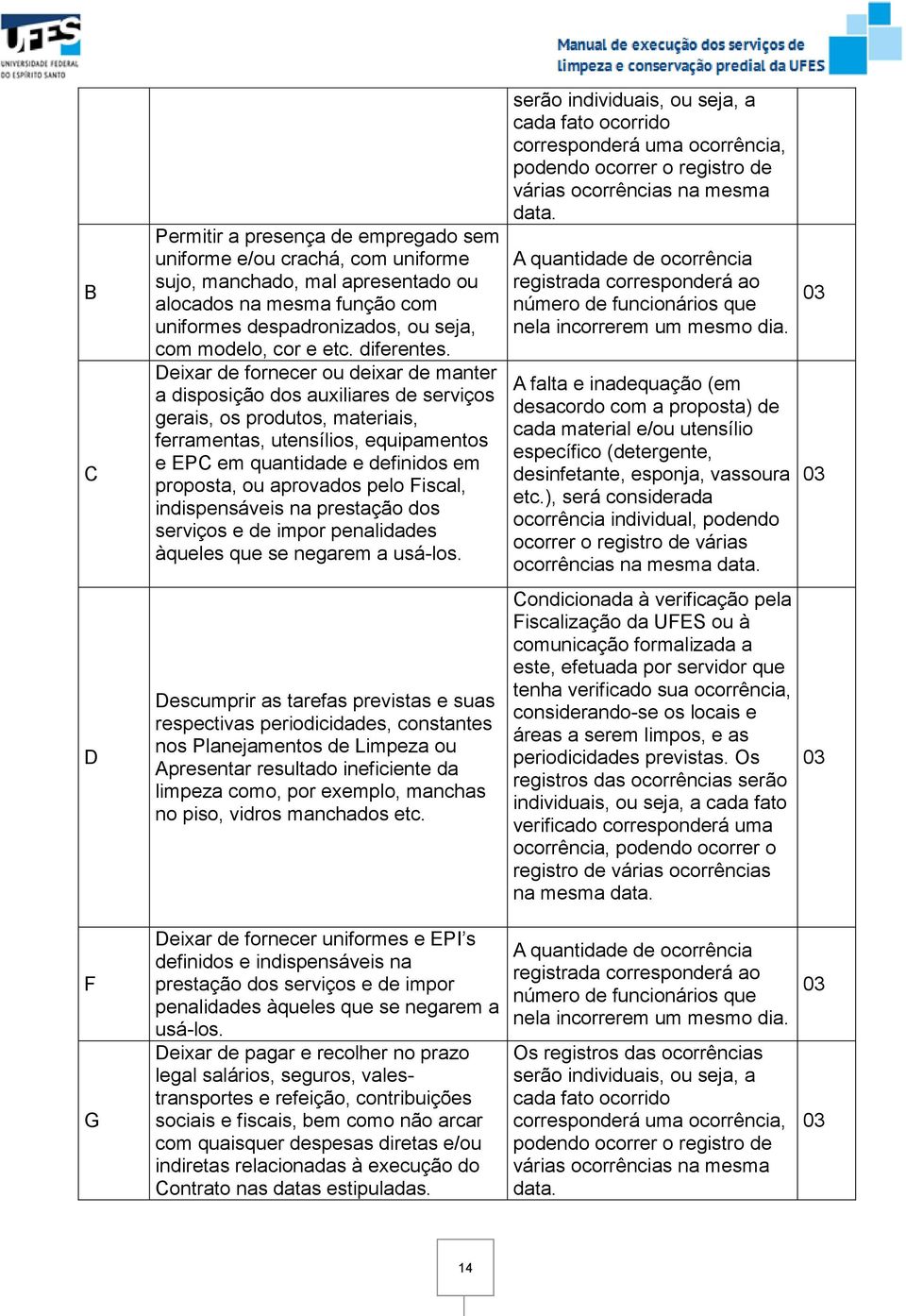 Deixar de fornecer ou deixar de manter a disposição dos auxiliares de serviços gerais, os produtos, materiais, ferramentas, utensílios, equipamentos e EPC em quantidade e definidos em proposta, ou