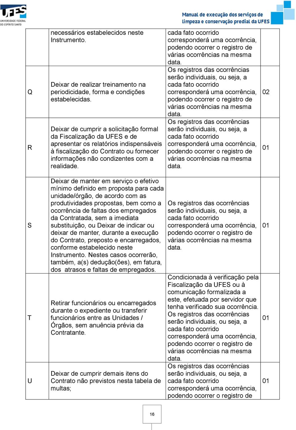 cada fato ocorrido corresponderá uma ocorrência, podendo ocorrer o registro de várias ocorrências na mesma data.