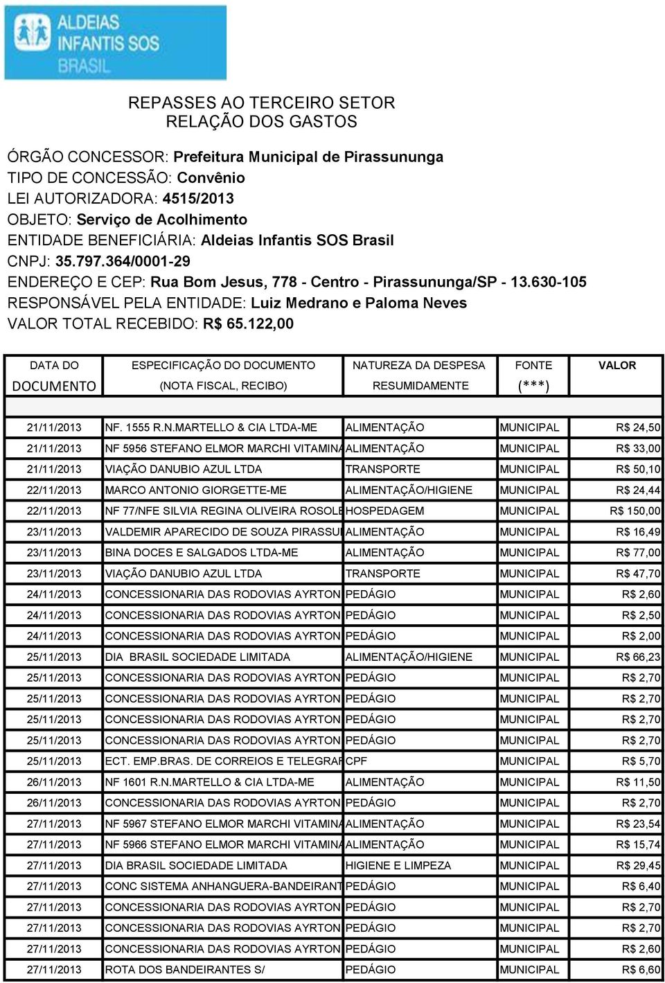 630-105 RESPONSÁVEL PELA ENTIDADE: Luiz Medrano e Paloma Neves VALOR TOTAL RECEBIDO: R$ 65.