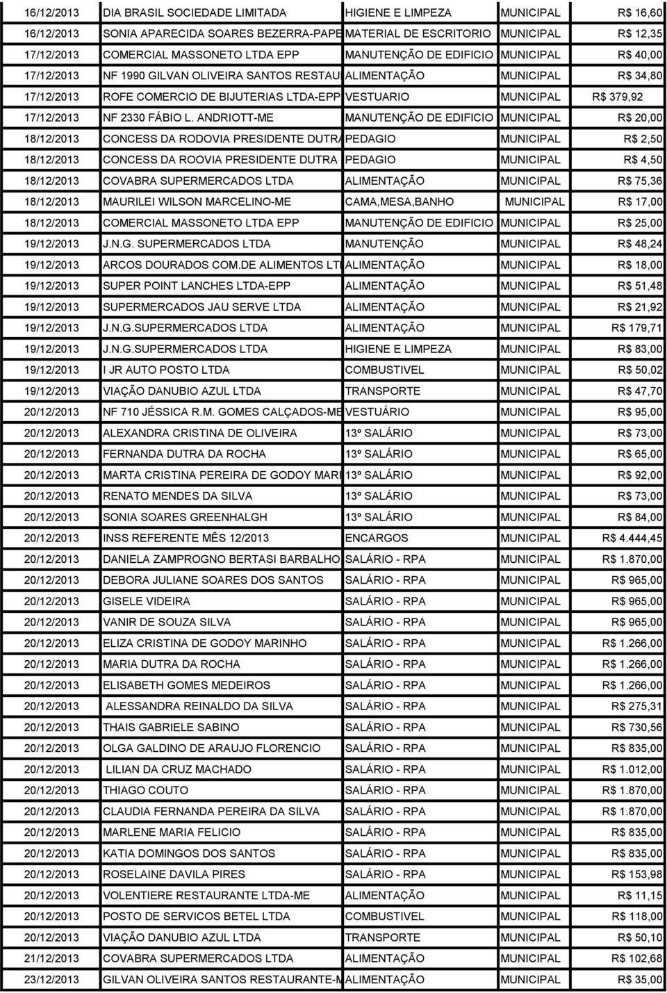 VESTUARIO MUNICIPAL R$ 379,92 17/12/2013 NF 2330 FÁBIO L.