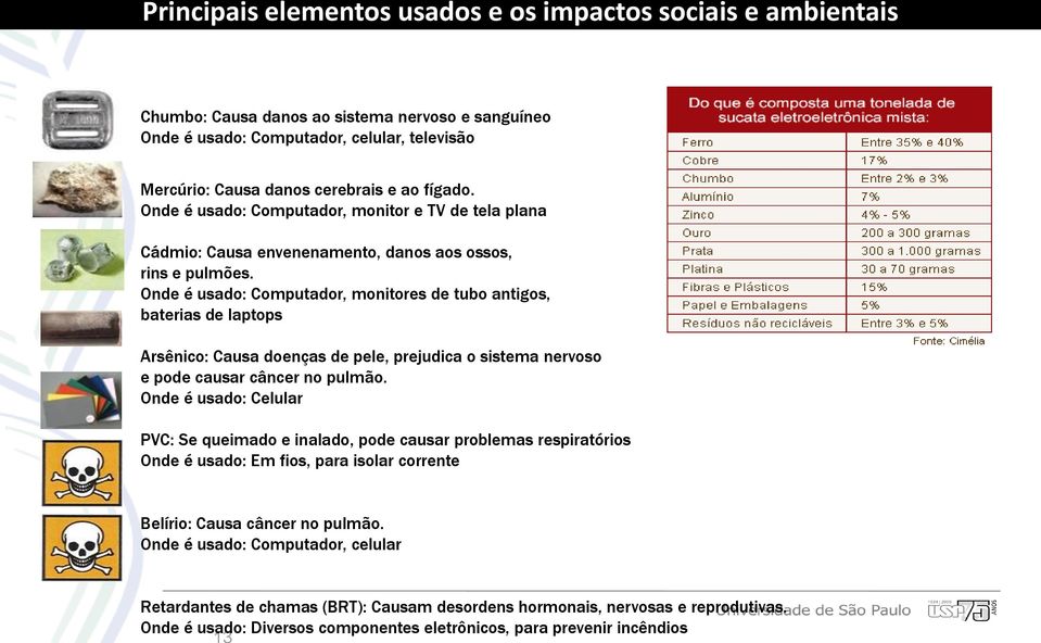 Onde é usado: Computador, monitores de tubo antigos, baterias de laptops Arsênico: Causa doenças de pele, prejudica o sistema nervoso e pode causar câncer no pulmão.