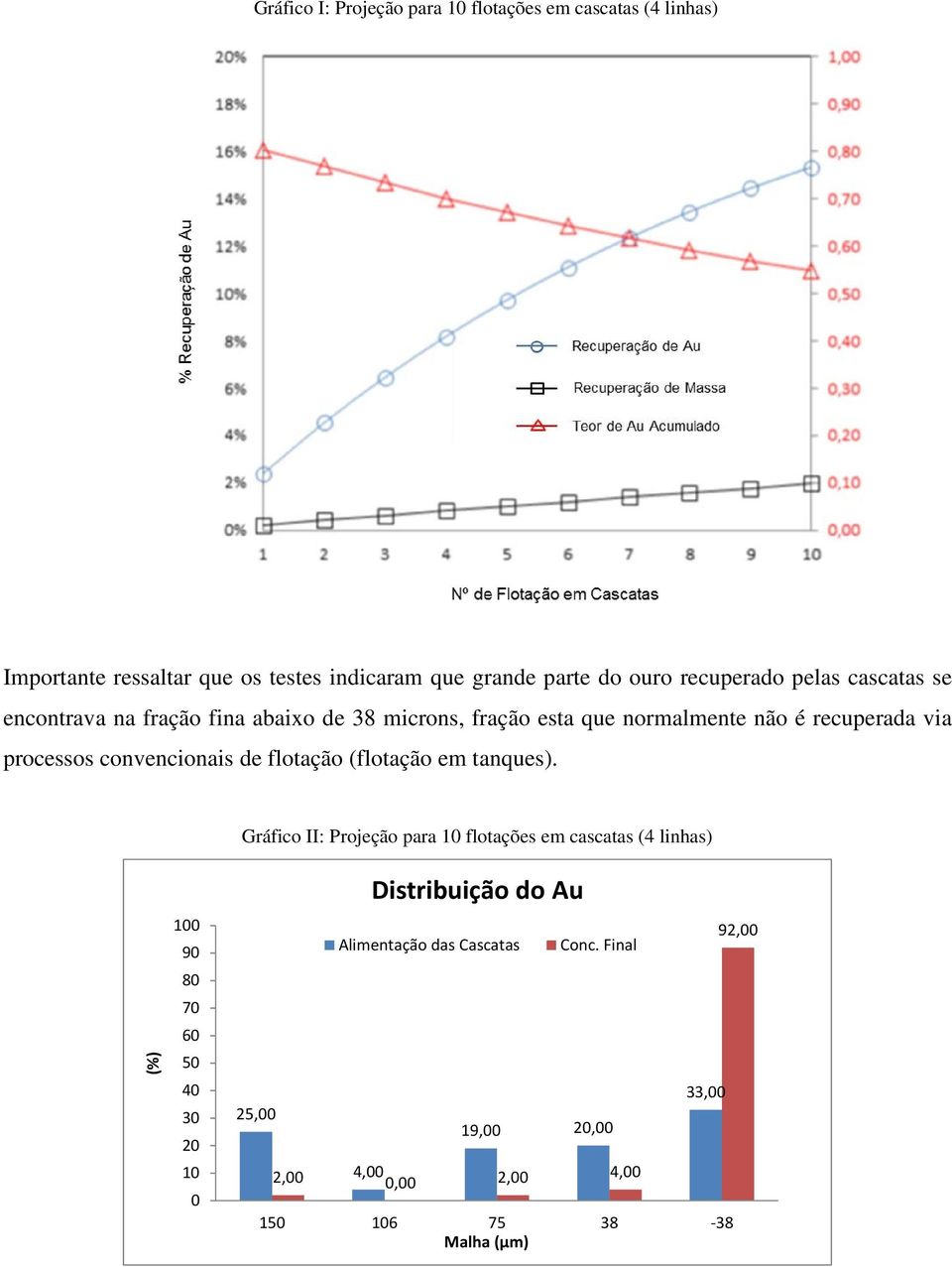 convencionais de flotação (flotação em tanques).