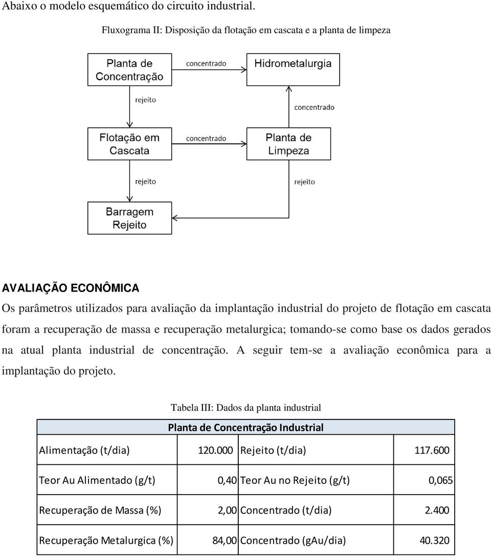 cascata foram a recuperação de massa e recuperação metalurgica; tomando-se como base os dados gerados na atual planta industrial de concentração.